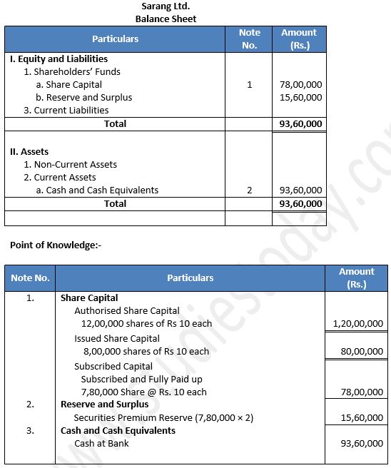 TS-Grewal-Solution-Class-12-Chapter-8-Company-Accounts-Accounting-for-Share-Capital-34