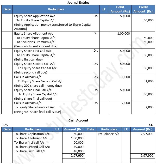 TS-Grewal-Solution-Class-12-Chapter-8-Company-Accounts-Accounting-for-Share-Capital-35