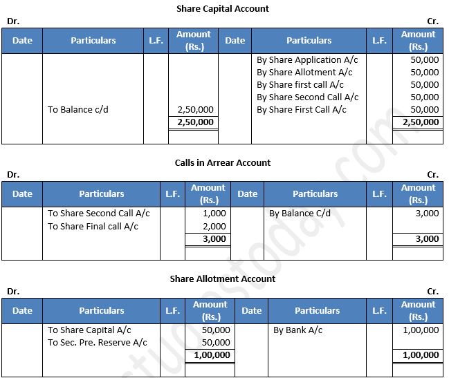 TS-Grewal-Solution-Class-12-Chapter-8-Company-Accounts-Accounting-for-Share-Capital-36