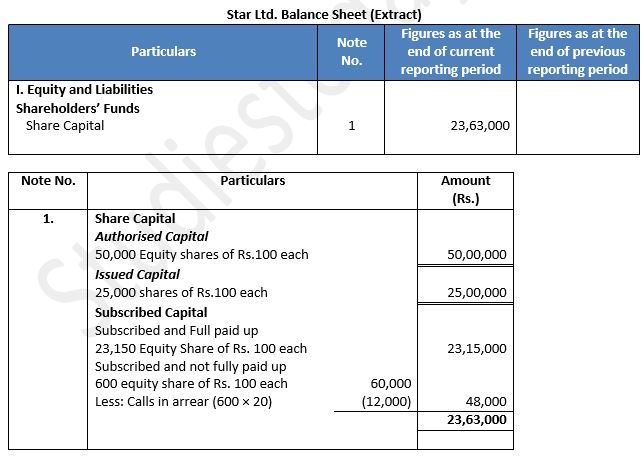 TS-Grewal-Solution-Class-12-Chapter-8-Company-Accounts-Accounting-for-Share-Capital-4