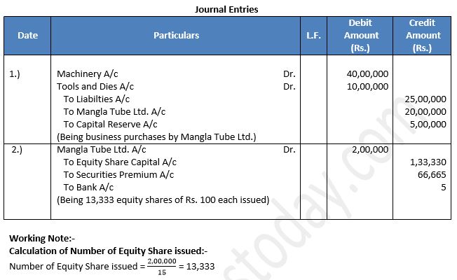 TS-Grewal-Solution-Class-12-Chapter-8-Company-Accounts-Accounting-for-Share-Capital-46