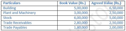 TS-Grewal-Solution-Class-12-Chapter-8-Company-Accounts-Accounting-for-Share-Capital-47