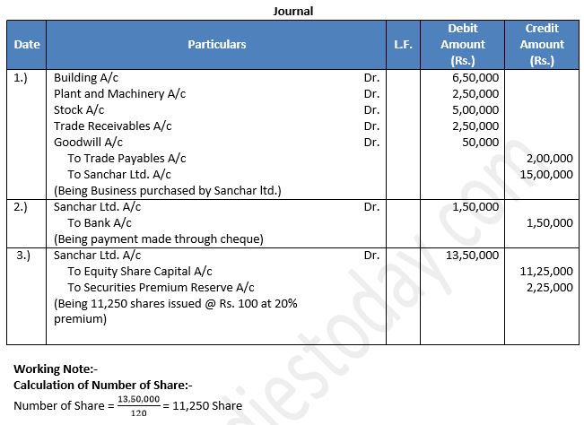 TS-Grewal-Solution-Class-12-Chapter-8-Company-Accounts-Accounting-for-Share-Capital-48