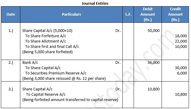 TS-Grewal-Solution-Class-12-Chapter-8-Company-Accounts-Accounting-for-Share-Capital-49