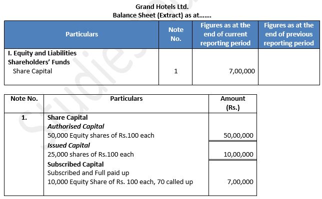 TS-Grewal-Solution-Class-12-Chapter-8-Company-Accounts-Accounting-for-Share-Capital-5
