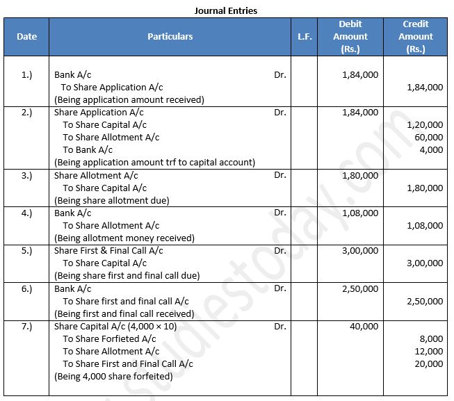 TS-Grewal-Solution-Class-12-Chapter-8-Company-Accounts-Accounting-for-Share-Capital-50