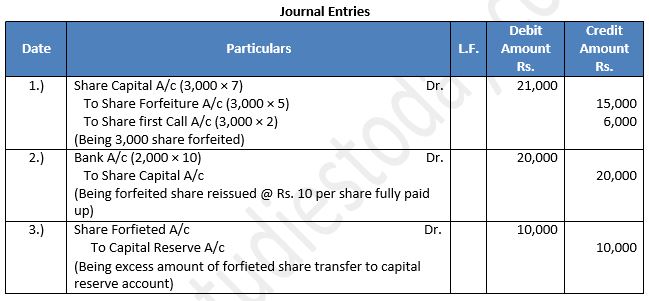 TS-Grewal-Solution-Class-12-Chapter-8-Company-Accounts-Accounting-for-Share-Capital-51