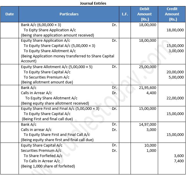 TS-Grewal-Solution-Class-12-Chapter-8-Company-Accounts-Accounting-for-Share-Capital-53