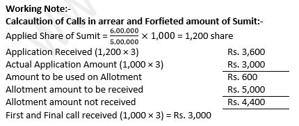 TS-Grewal-Solution-Class-12-Chapter-8-Company-Accounts-Accounting-for-Share-Capital-54