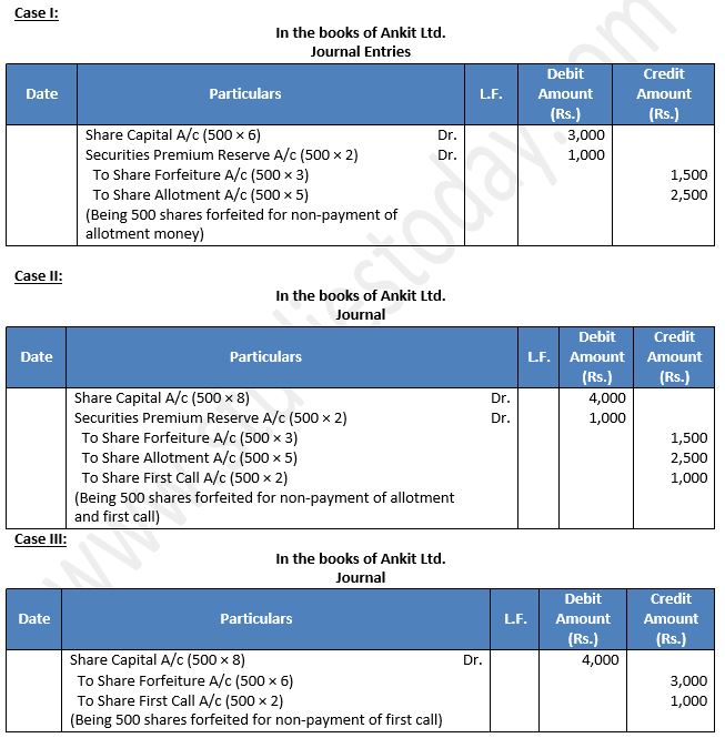 TS-Grewal-Solution-Class-12-Chapter-8-Company-Accounts-Accounting-for-Share-Capital-55