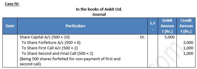 TS-Grewal-Solution-Class-12-Chapter-8-Company-Accounts-Accounting-for-Share-Capital-60