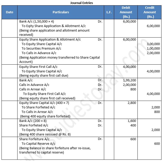 TS-Grewal-Solution-Class-12-Chapter-8-Company-Accounts-Accounting-for-Share-Capital-62