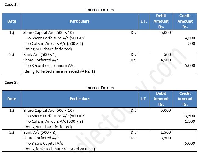 TS-Grewal-Solution-Class-12-Chapter-8-Company-Accounts-Accounting-for-Share-Capital-64