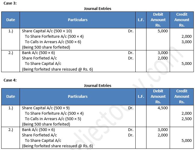 TS-Grewal-Solution-Class-12-Chapter-8-Company-Accounts-Accounting-for-Share-Capital-65