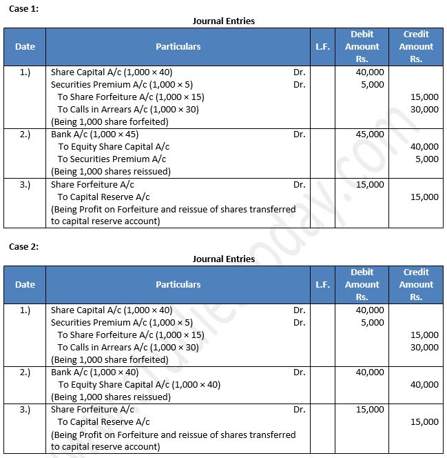 TS-Grewal-Solution-Class-12-Chapter-8-Company-Accounts-Accounting-for-Share-Capital-66