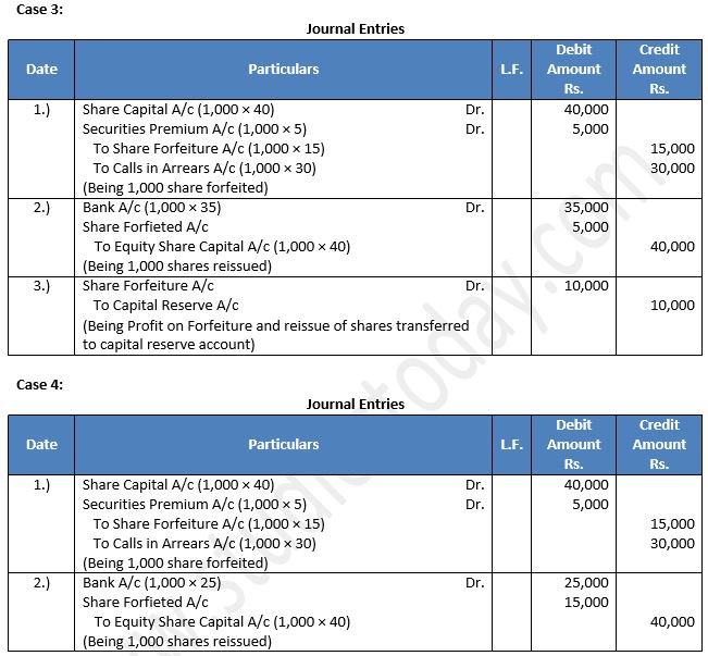 TS-Grewal-Solution-Class-12-Chapter-8-Company-Accounts-Accounting-for-Share-Capital-67