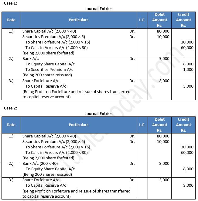 TS-Grewal-Solution-Class-12-Chapter-8-Company-Accounts-Accounting-for-Share-Capital-69
