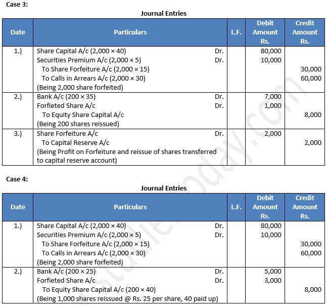 TS-Grewal-Solution-Class-12-Chapter-8-Company-Accounts-Accounting-for-Share-Capital-70