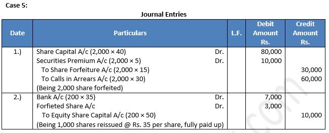 TS-Grewal-Solution-Class-12-Chapter-8-Company-Accounts-Accounting-for-Share-Capital-71