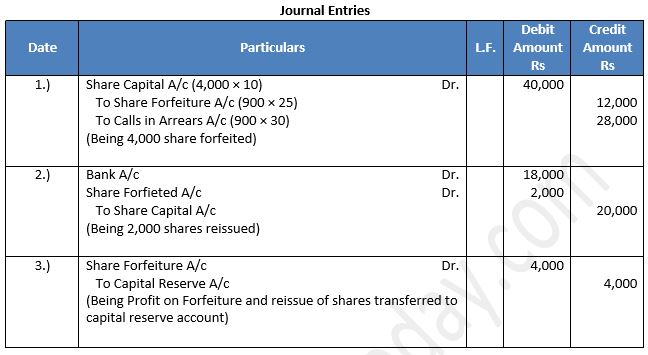 TS-Grewal-Solution-Class-12-Chapter-8-Company-Accounts-Accounting-for-Share-Capital-73
