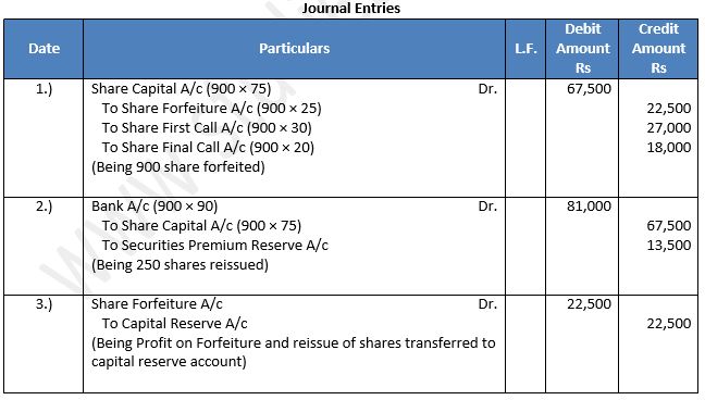 TS-Grewal-Solution-Class-12-Chapter-8-Company-Accounts-Accounting-for-Share-Capital-74