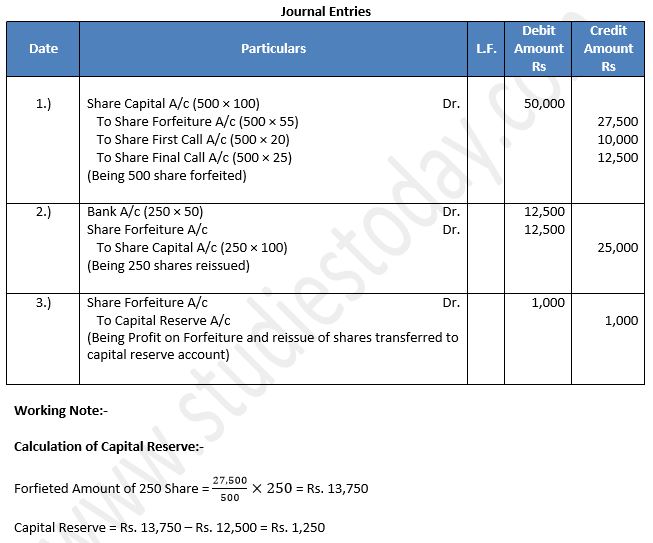 TS-Grewal-Solution-Class-12-Chapter-8-Company-Accounts-Accounting-for-Share-Capital-76