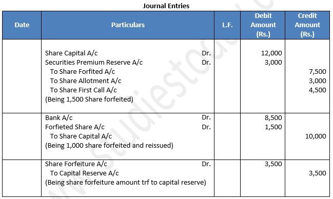 TS-Grewal-Solution-Class-12-Chapter-8-Company-Accounts-Accounting-for-Share-Capital-79