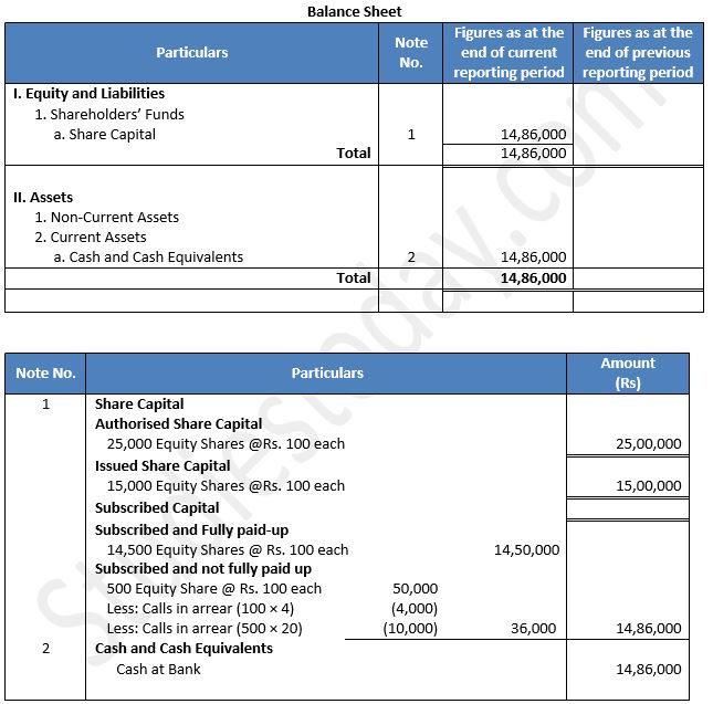 TS-Grewal-Solution-Class-12-Chapter-8-Company-Accounts-Accounting-for-Share-Capital-8