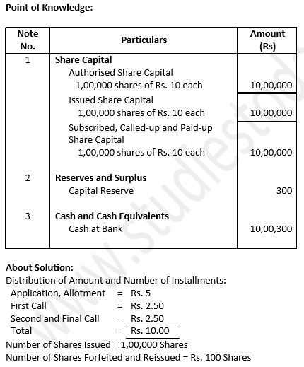 TS-Grewal-Solution-Class-12-Chapter-8-Company-Accounts-Accounting-for-Share-Capital-80