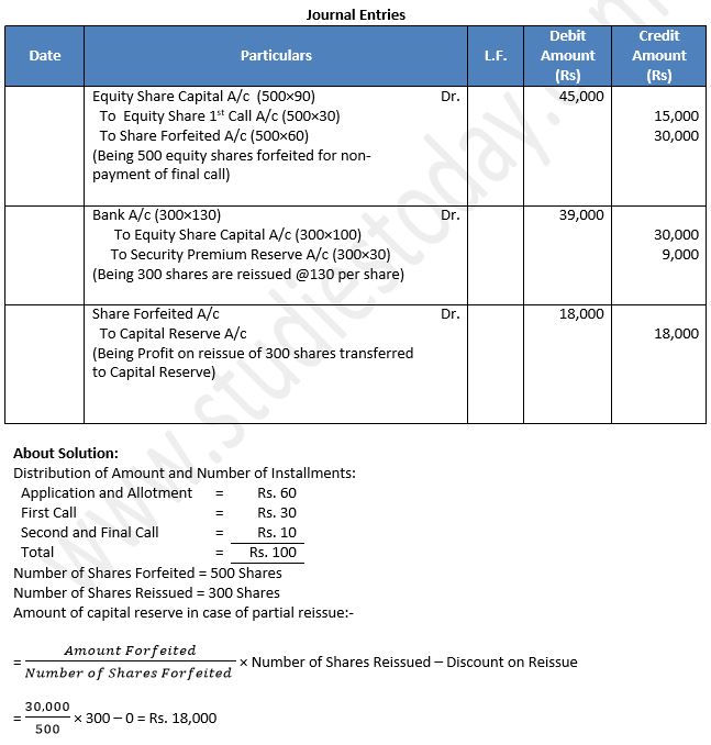 TS-Grewal-Solution-Class-12-Chapter-8-Company-Accounts-Accounting-for-Share-Capital-81