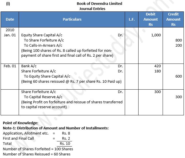 TS-Grewal-Solution-Class-12-Chapter-8-Company-Accounts-Accounting-for-Share-Capital-82