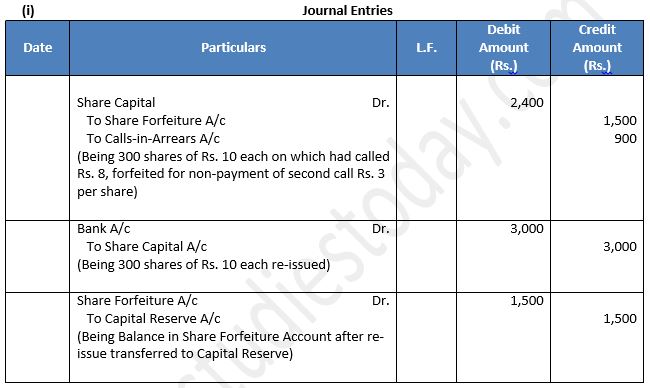 TS-Grewal-Solution-Class-12-Chapter-8-Company-Accounts-Accounting-for-Share-Capital-84