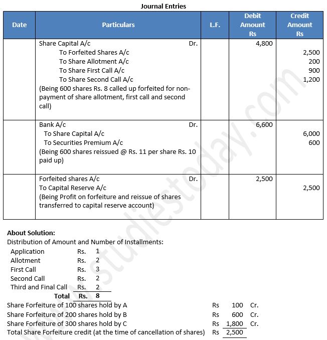 TS-Grewal-Solution-Class-12-Chapter-8-Company-Accounts-Accounting-for-Share-Capital-85