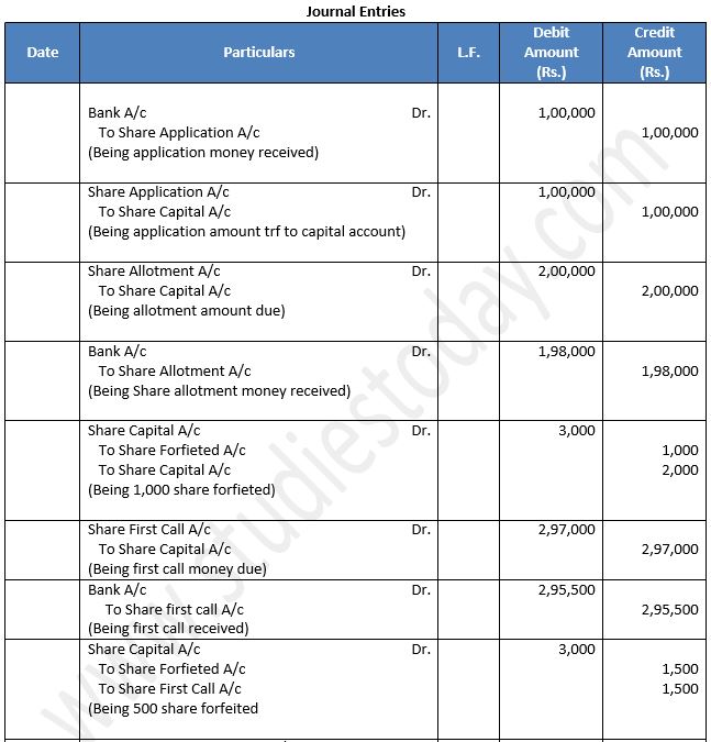 TS-Grewal-Solution-Class-12-Chapter-8-Company-Accounts-Accounting-for-Share-Capital-88