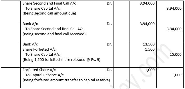 TS-Grewal-Solution-Class-12-Chapter-8-Company-Accounts-Accounting-for-Share-Capital-89