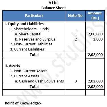TS-Grewal-Solution-Class-12-Chapter-8-Company-Accounts-Accounting-for-Share-Capital-90