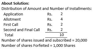 TS-Grewal-Solution-Class-12-Chapter-8-Company-Accounts-Accounting-for-Share-Capital-91