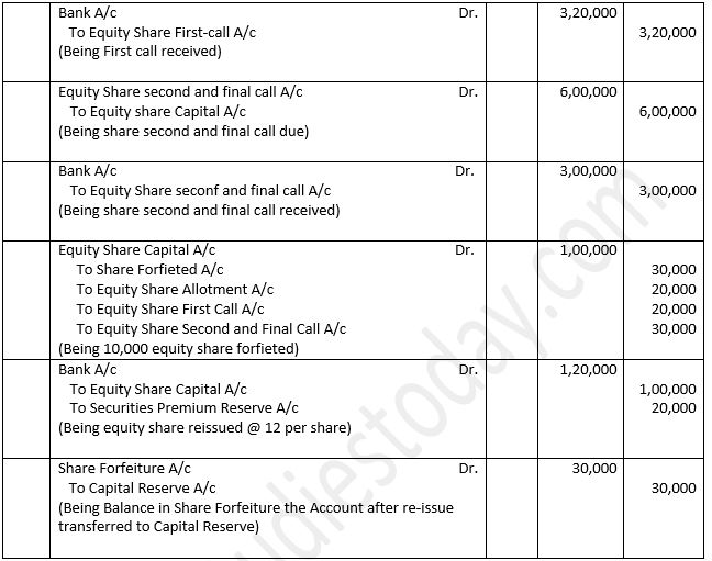 TS-Grewal-Solution-Class-12-Chapter-8-Company-Accounts-Accounting-for-Share-Capital-94