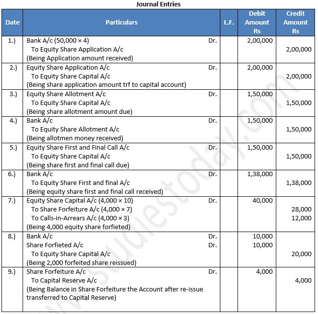 TS-Grewal-Solution-Class-12-Chapter-8-Company-Accounts-Accounting-for-Share-Capital-95