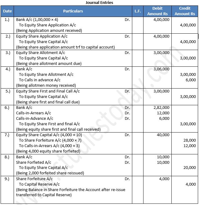 TS-Grewal-Solution-Class-12-Chapter-8-Company-Accounts-Accounting-for-Share-Capital-96