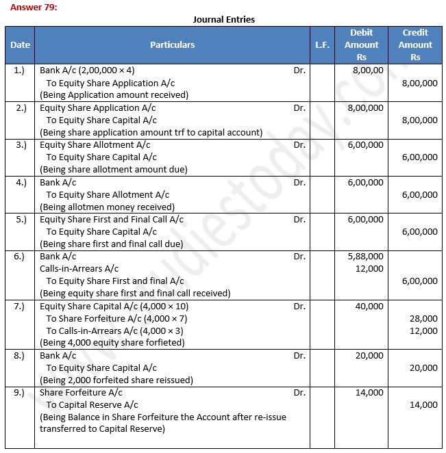 TS-Grewal-Solution-Class-12-Chapter-8-Company-Accounts-Accounting-for-Share-Capital-98