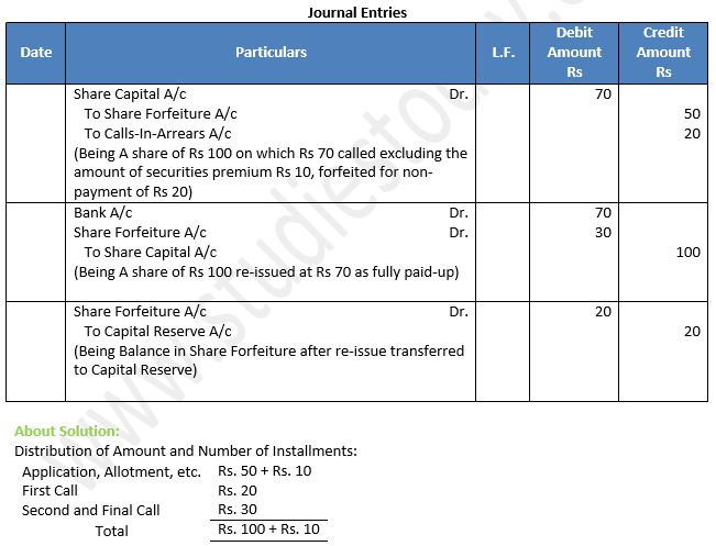 TS-Grewal-Solution-Class-12-Chapter-8-Company-Accounts-Accounting-for-Share-Capital-99