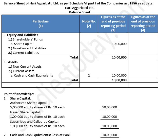 TS-Grewal-Solution-Class-12-Chapter-8-Company-Accounts-Accounting-for-Share-Capital