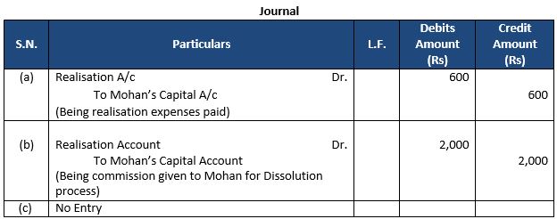 TS-Grewal-Solution-Class-12-Chapter-8-Dissolution-of-a-Partnership-Firm-1