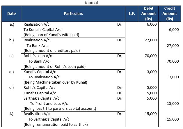 TS-Grewal-Solution-Class-12-Chapter-8-Dissolution-of-a-Partnership-Firm-10