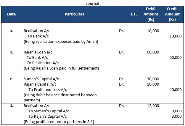 TS-Grewal-Solution-Class-12-Chapter-8-Dissolution-of-a-Partnership-Firm-11