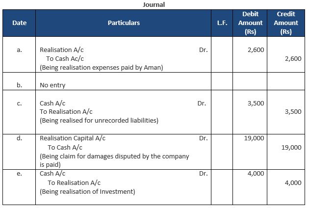 TS-Grewal-Solution-Class-12-Chapter-8-Dissolution-of-a-Partnership-Firm-12