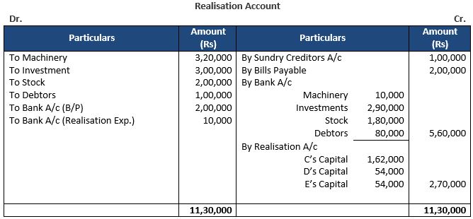 TS-Grewal-Solution-Class-12-Chapter-8-Dissolution-of-a-Partnership-Firm-14