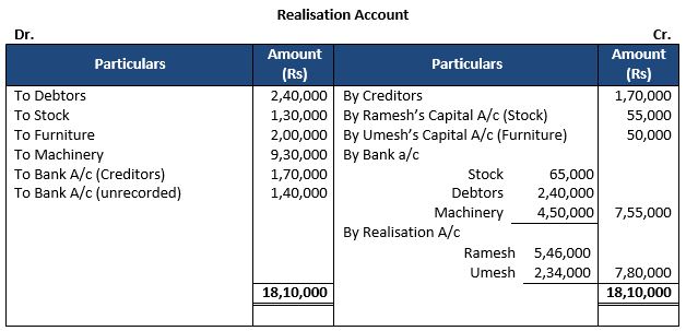TS-Grewal-Solution-Class-12-Chapter-8-Dissolution-of-a-Partnership-Firm-15