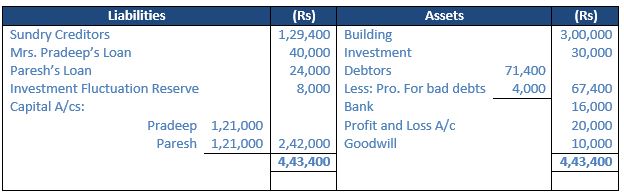 TS-Grewal-Solution-Class-12-Chapter-8-Dissolution-of-a-Partnership-Firm-16